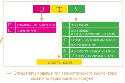 Автоматичний вимикач ETI 004671046 EB2 125/3S 125А 3р (36кА) - 9