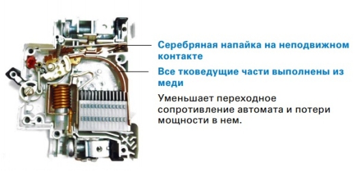 Автоматичний вимикач Eaton Moeller HL-C20/2 - 5