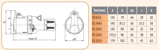 Кабельний силовий роз'єм ETI 004482005 ES-3253 IP44 (32A 400V 3P+N+PE) - 2