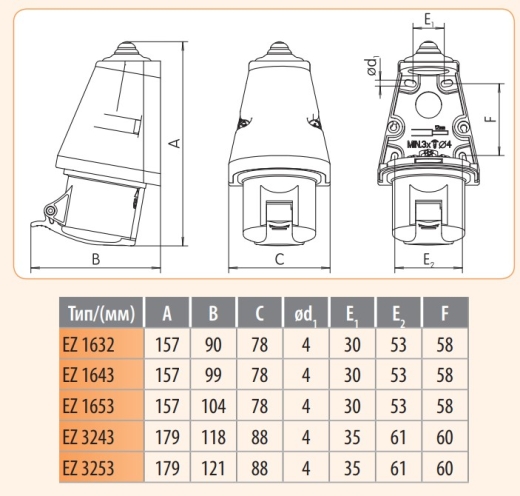 Настінний силовий роз'єм ETI 004482039 EZ-3253 IP44 (32A 400V 3P+N+PE) - 2