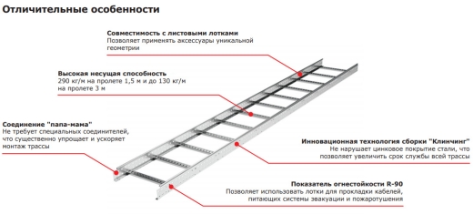 Сходовий оцинкований лоток DKC LL5020 50х200х3000мм - 4