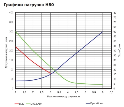 Сходовий лоток DKC LL8030 80х300х3000мм - 3