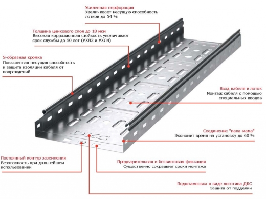 Перфорований лоток 100х50х3000мм DKC 35262 - 4