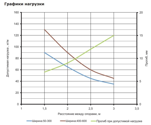 Перфорований лоток 200х80х3000мм DKC 35304 - 3