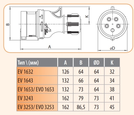 Кабельна силова вилка ETI 004482017 EV-1643 IP44 (16A 400V 3P+PE) - 2