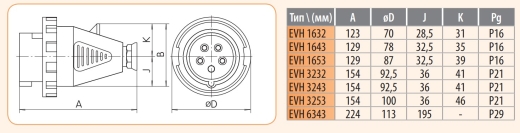 Кабельна силова вилка ETI 004482024 EVH-1632 IP67 (16A 230V 2P+PE) - 2