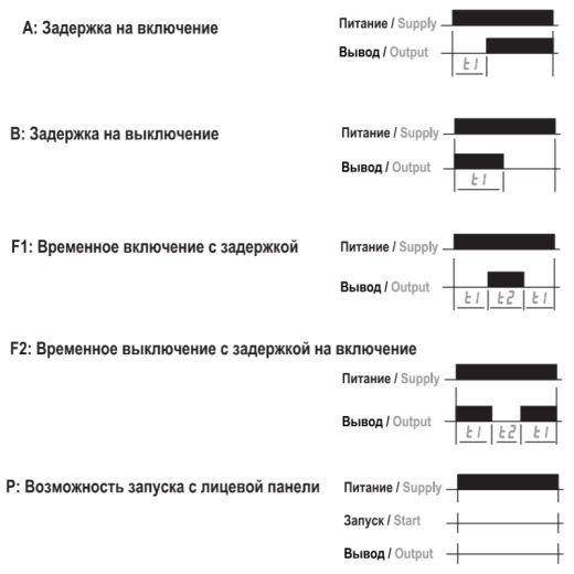 Реле часу EMAS RZ1D1S-5 цифровий багатофункціональний 0.1с-99.59ч 220 AC - 7