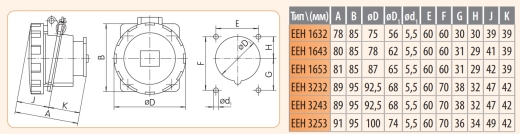 Вбудований силовий роз'єм ETI 004482088 EEH-6343 IP67 (63A 400V 3P+PE) - 2