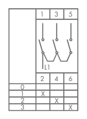 Кулачковий перемикач EMAS PSA025KS133S 3-ступінчастий (0-1-2-3) 25А - 2