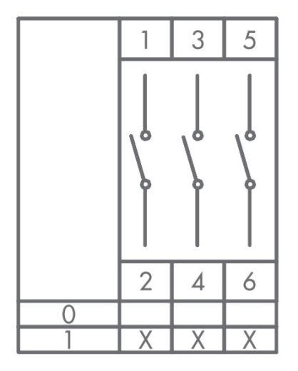 Кулачковий перемикач EMAS PSA020AK331S ON-OFF (0-1) 20А - 2