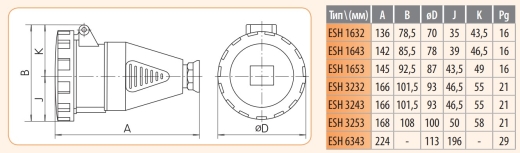 Кабельний силовий роз'єм ETI 004482008 ESH-1653 IP67 (16A 400V 3P+N+PE) - 2