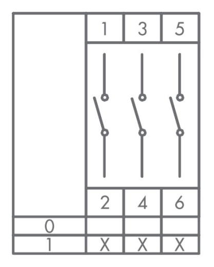 Кулачковий перемикач EMAS PSA025AK331S ON-OFF (0-1) 25А - 2