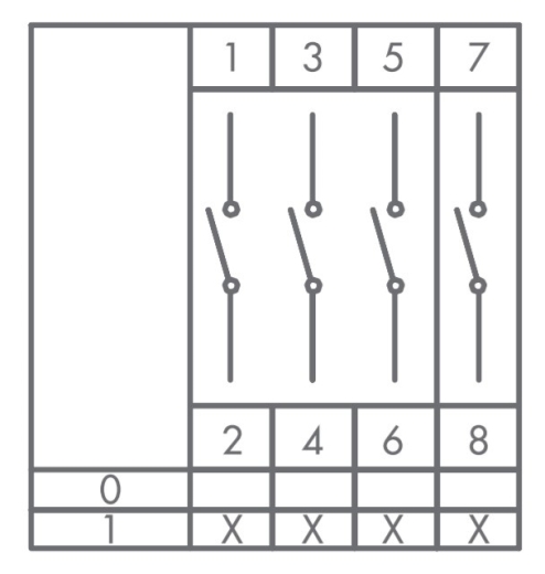 Кулачковий перемикач EMAS PSA020AK431S ON-OFF (0-1) 20А - 2