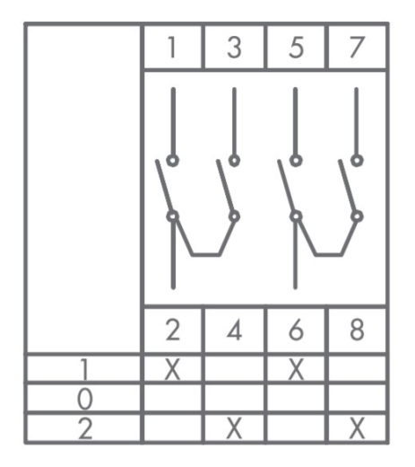 Кулачковий перемикач полюсів EMAS PSA032KD234S реверсивний (1-0-2) 2P 32А - 2
