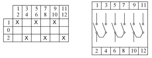 Кулачковий перемикач полюсів EMAS PSA120KD334S реверсивний (1-0-2) 120А - 3