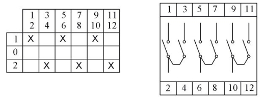 Кулачковий перемикач полюсів EMAS PSA080KD334S реверсивний (1-0-2) 80А - 3