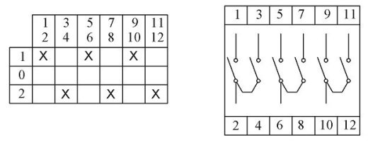 Кулачковий перемикач полюсів EMAS PSA025KD334S реверсивний (1-0-2) 25А - 3