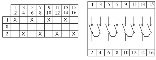 Кулачковий перемикач полюсів EMAS PSA120KD434S реверсивний (1-0-2) 4P 120А - 3
