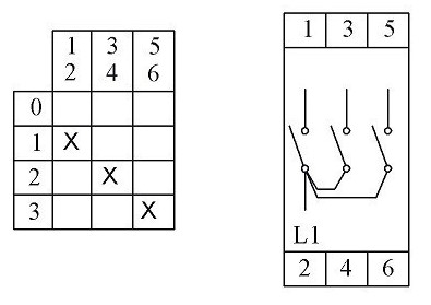 Кулачковий перемикач EMAS PSA016KS133S 3-ступінчастий (0-1-2-3) 16А - 2