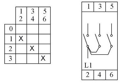 Кулачковий перемикач EMAS PSA010KS133S 3-ступінчастий (0-1-2-3) 10А - 2