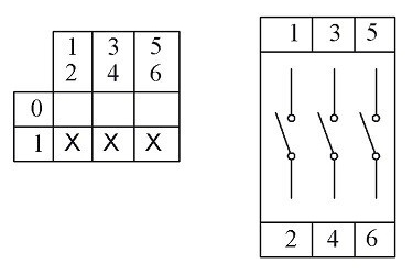 Кулачковий перемикач EMAS PSA025AK341E аварійний ON-OFF (0-1) 3P 25А - 3