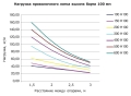 Дріт лоток 100х100х3000мм DKC FC1010 - 3