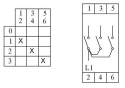 Кулачковий перемикач EMAS PSA016KS133S 3-ступінчастий (0-1-2-3) 16А - 2