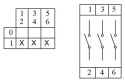 Кулачковий перемикач EMAS PSA063AK341E аварійний ON-OFF (0-1) 3P 63А - 3
